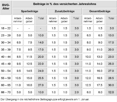 Tabelle.jpg Tabelle.jpg