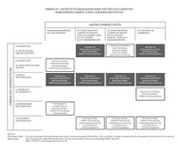 1 Übersicht Unterstützungsmassnahmen